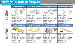 金年会金字招牌信誉至上首页:除尘濾袋圖片