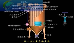 金年会金字招牌信誉至上首页:除尘布袋工作原理圖片